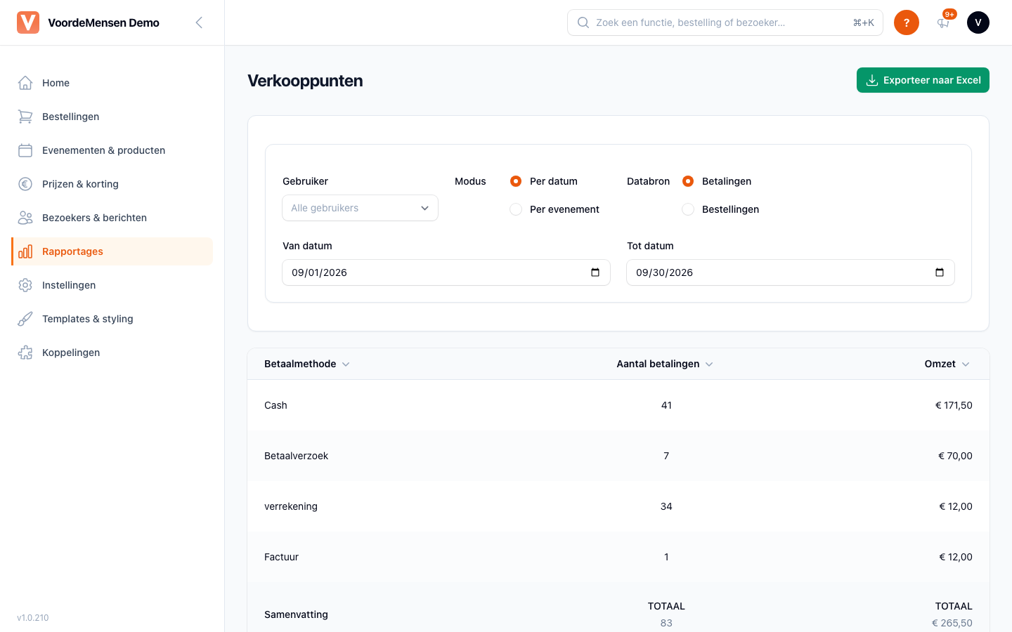Rapportage Verkooppunten met filters en totaal